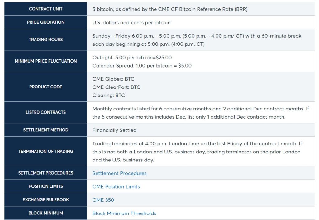 cboe bitcoin határidős kereskedés)