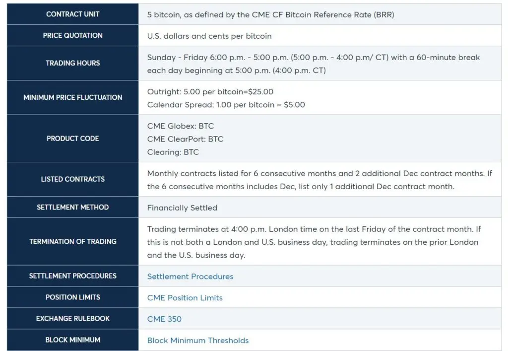 Bitcoin határidős