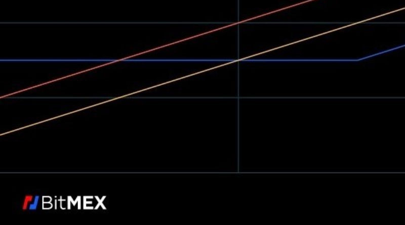 A BitMEX mobil appot indít a kereskedéshez, Magyarországon is elérhető már