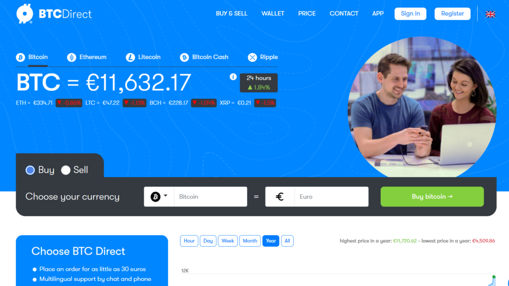 BTC Direct friss tőkét