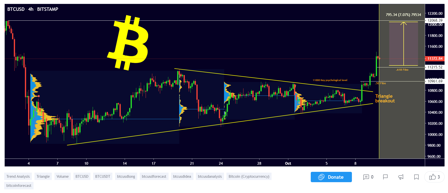 Cardano (ADA) és Egyesült Államok dollár (USD) Valuta átváltás kalkulátor