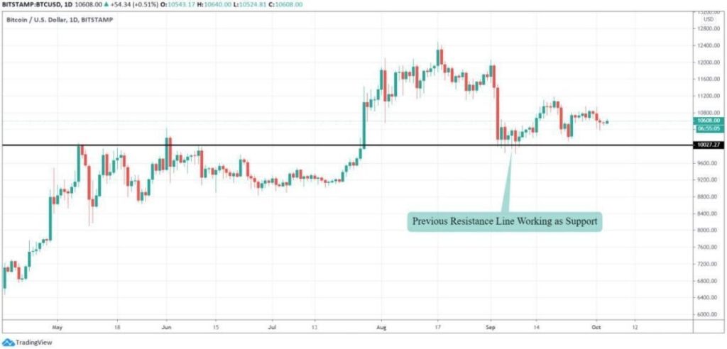 A bitcoin kereskedés szünetel