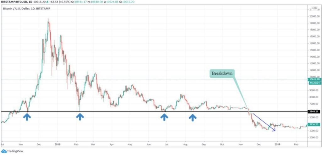 Kriptovaluta kereskedés