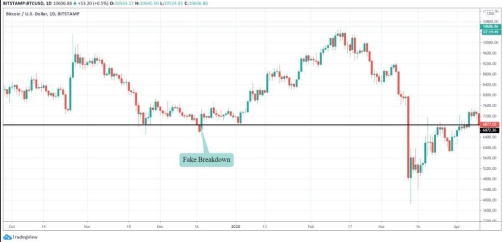 Megbízható a Profit Bitcoin? | 🥇 A legteljesebb útmutató Brazíliában