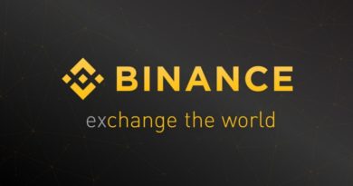 Binance határidős