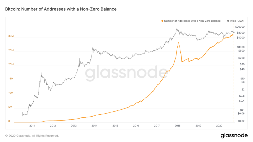 tisztességes kereset a bitcoinokon