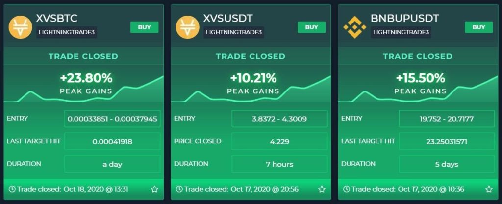 Új copy trading a ProfitFarmerstől – jobb lenne, mint az eToro szolgáltatása?