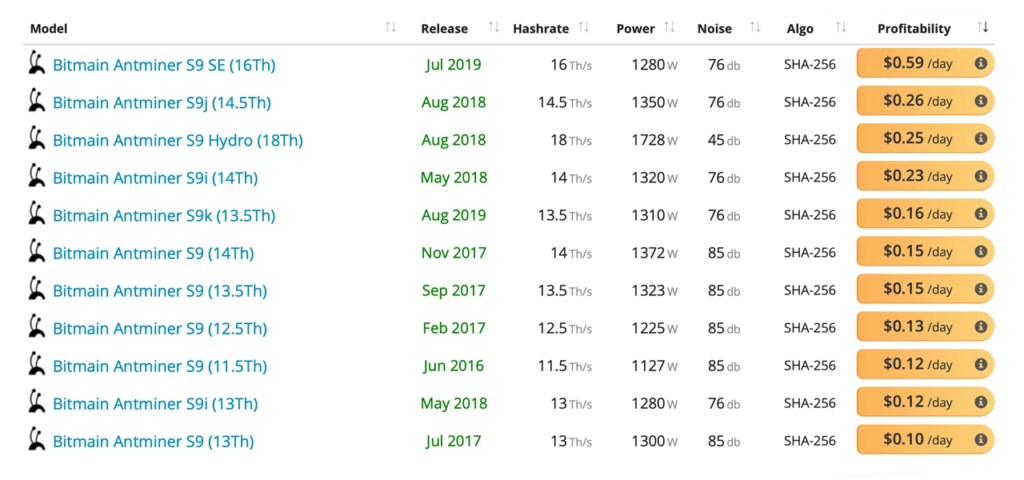Antminer S9