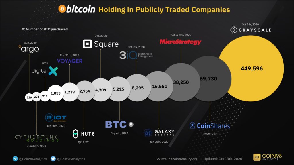 fektessen be bitcoin tanácsadásba