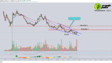 Litecoin - Bitcoin 1w