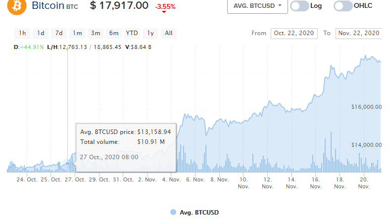 bitcoin csúcs)