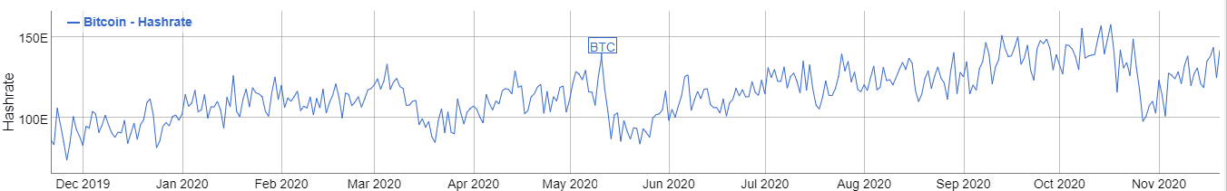 bitcoin ár dollár történelem diagram