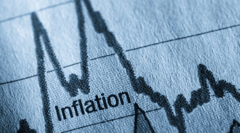 COVID-19 index Fed infláció