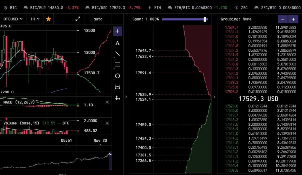 Bittrex áttekintés () ++ Mennyire jó a kriptocsere?