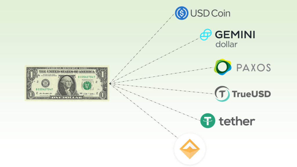 stabilcoinok