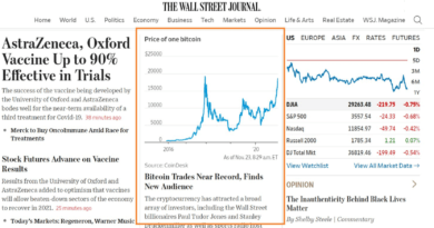 Wall Street Journal bitcoin