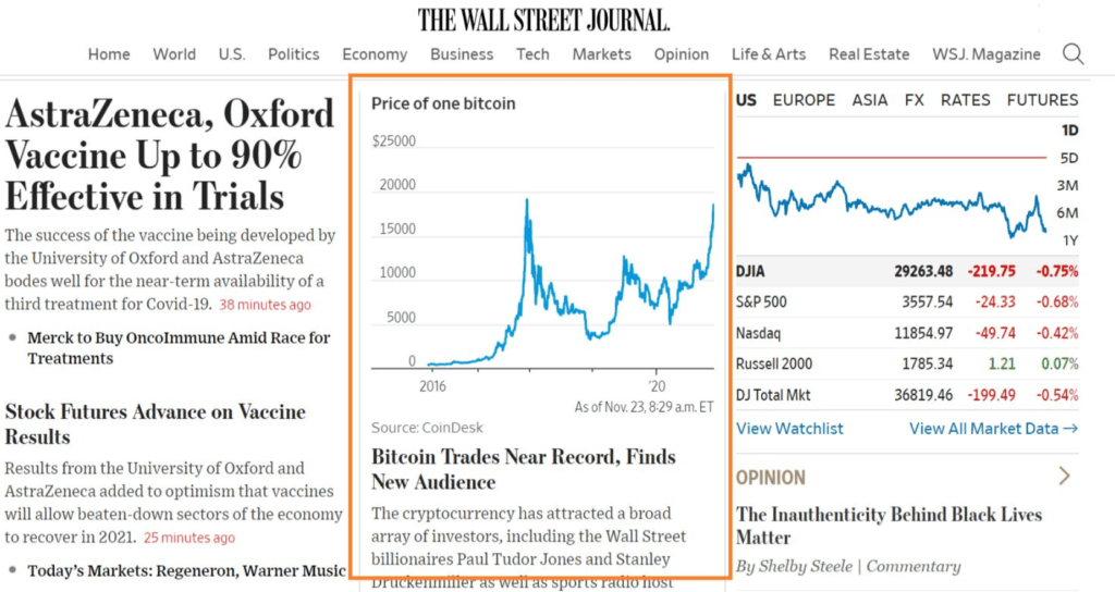 Wall Street Journal bitcoin