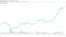 új rekordon a Bitcoin ára