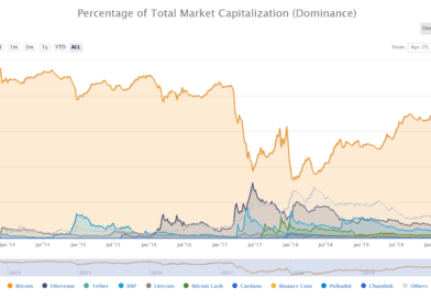 btc kriptovaluta hírek