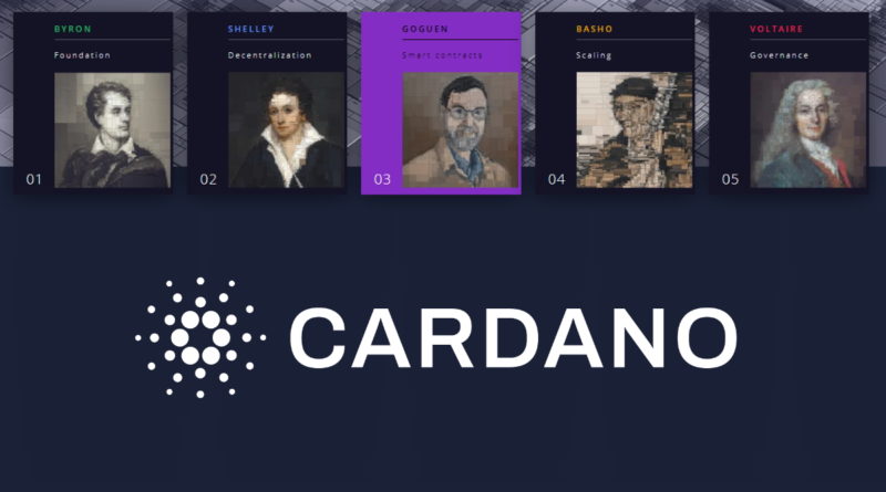 Cardano technikai elemzés és bemutató – erősödő fundamentumok, magas ADA-kínálat a piacon
