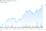 Két éves csúcson a monero