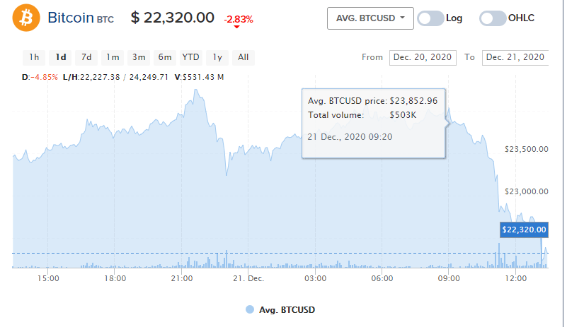 Bitcoin