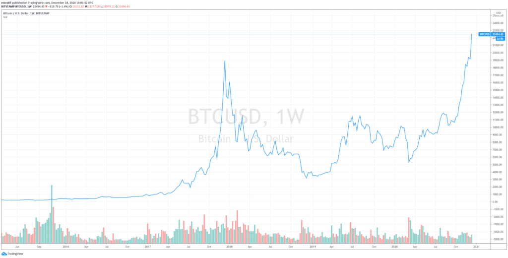 befektetés egy bitcoin cégbe)