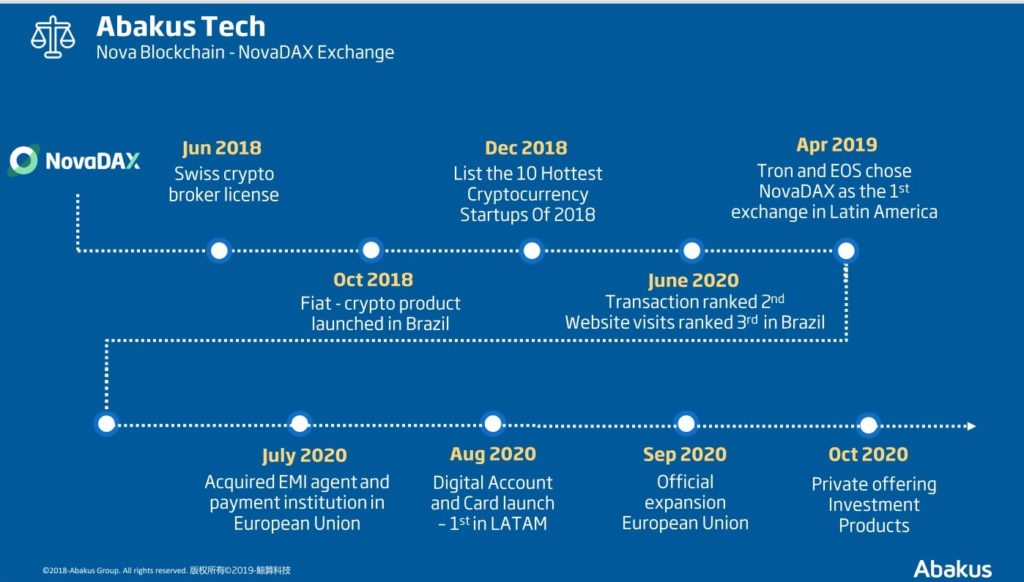 bitcoin befektetési cégek