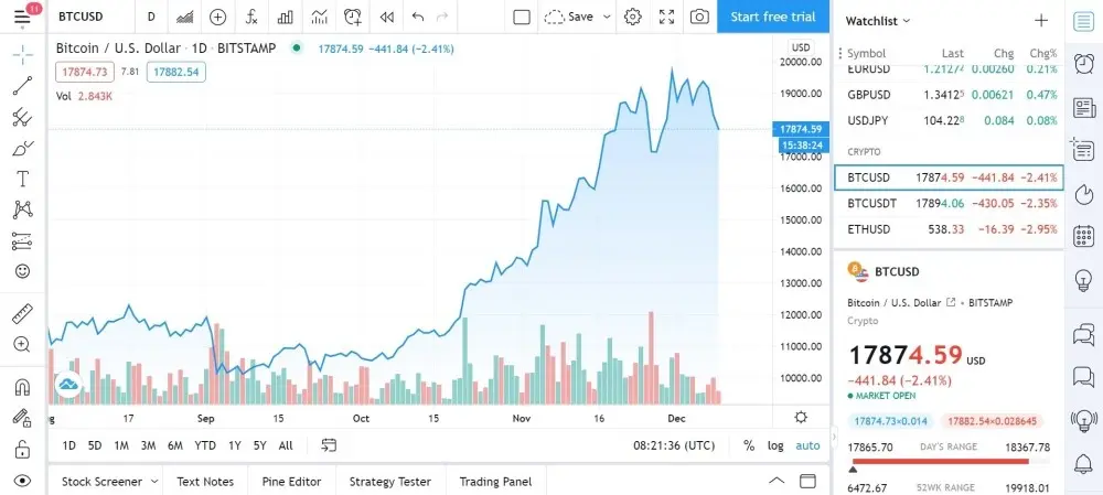 TradingView ismertető – kereskedési elemzések és grafikonok tárháza a böngészőnkben