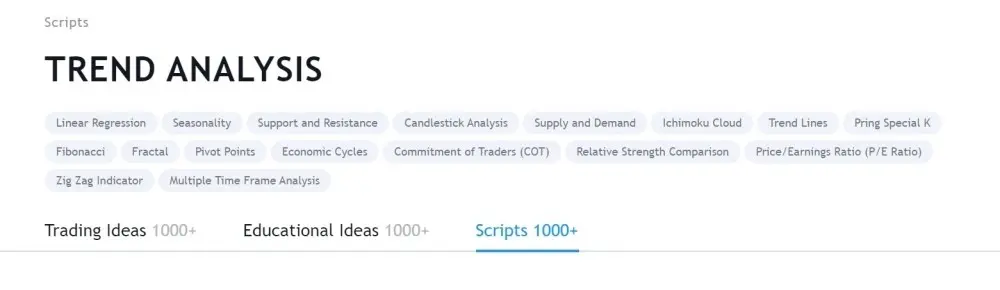 TradingView ismertető – kereskedési elemzések és grafikonok tárháza a böngészőnkben