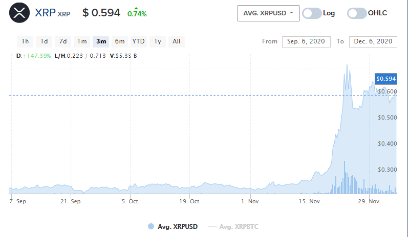 XRP árfolyam