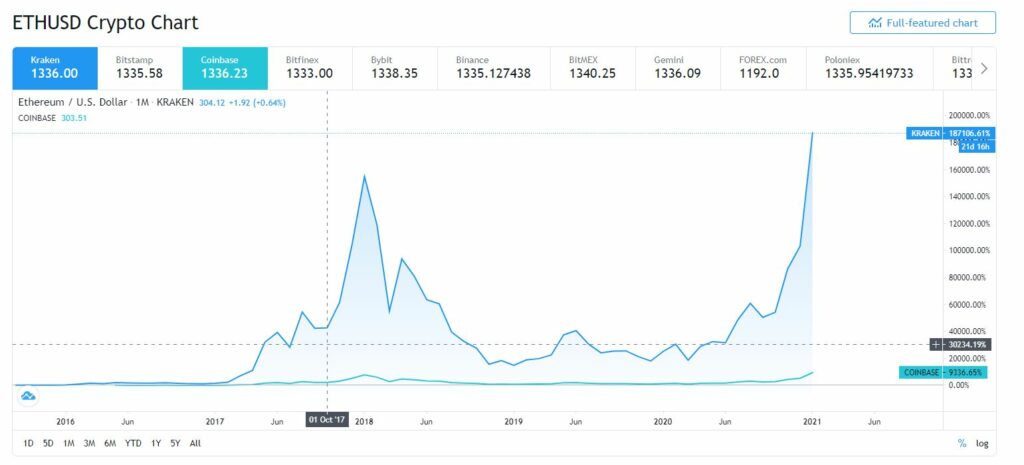 Kriptovaluta bányászat kezdőknek: tudd meg, mi a kriptovaluta bányászat lényege!