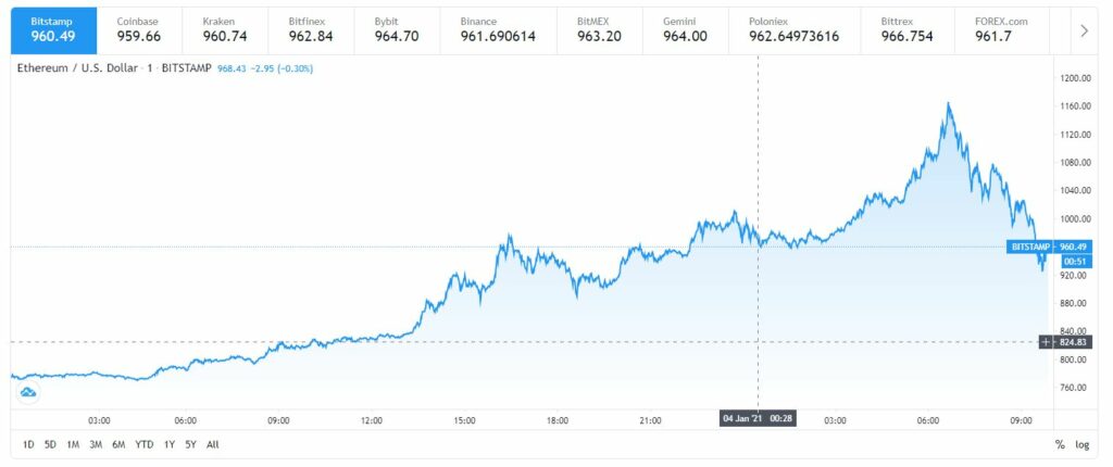 up btc merit list 2021 kerület bölcs aon crypto