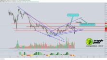 Ethereum - Bitcoin 1w - Megindultak az altok! Ismét lufi vagy valós az emelkedés?