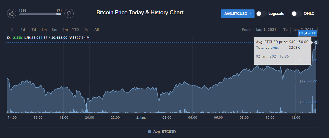 Bitcoin árfolyam