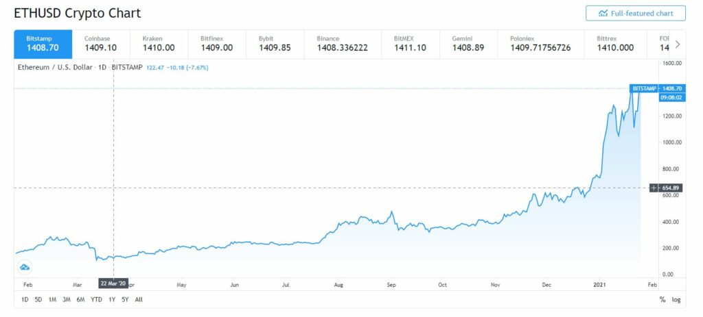 a szürke ethereum árnyalatai