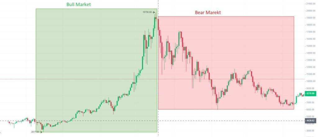 bitcoin kereskedési vuew