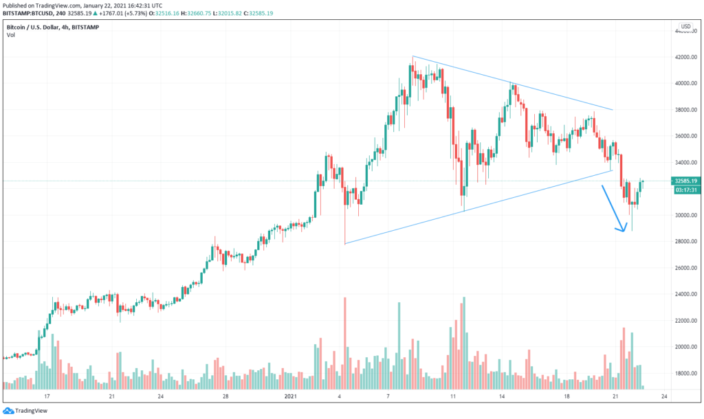 bitcoin hírek btc visszhang)