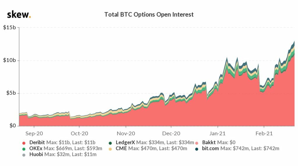 bitcoin cny chart