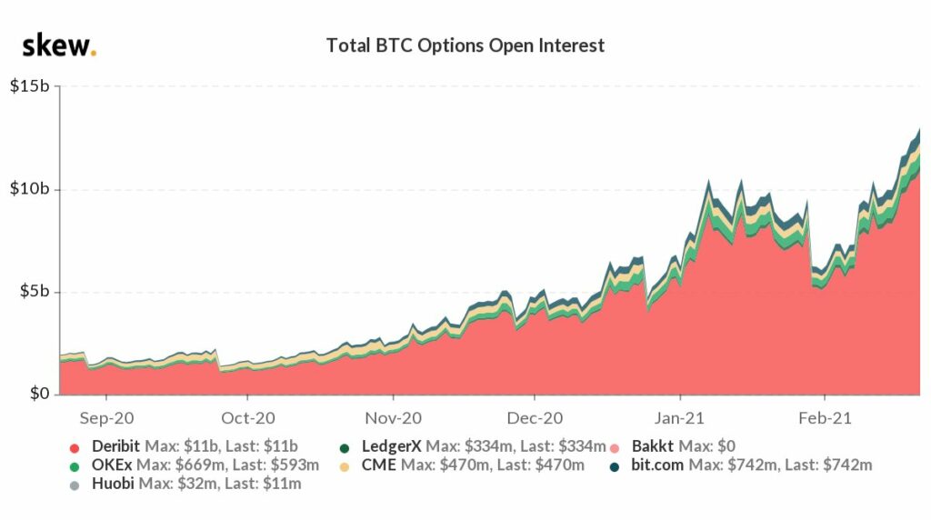 btc btc opciók