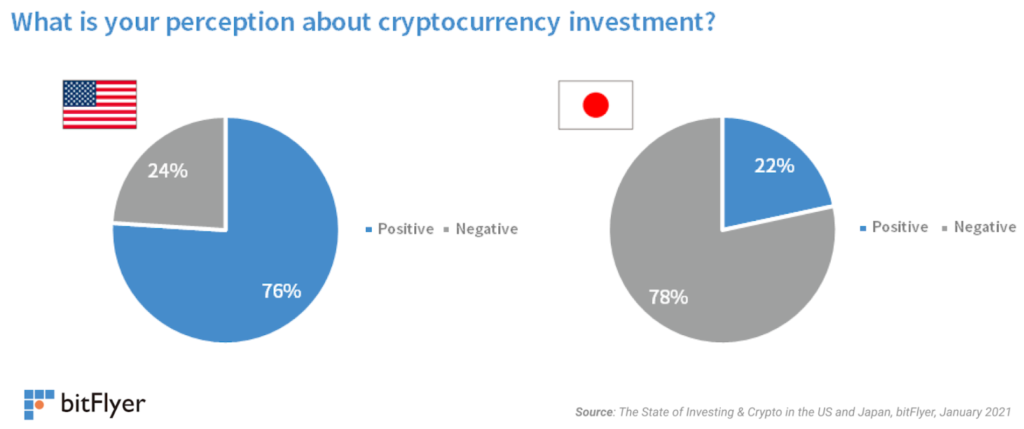 bitcoin befektetés japán