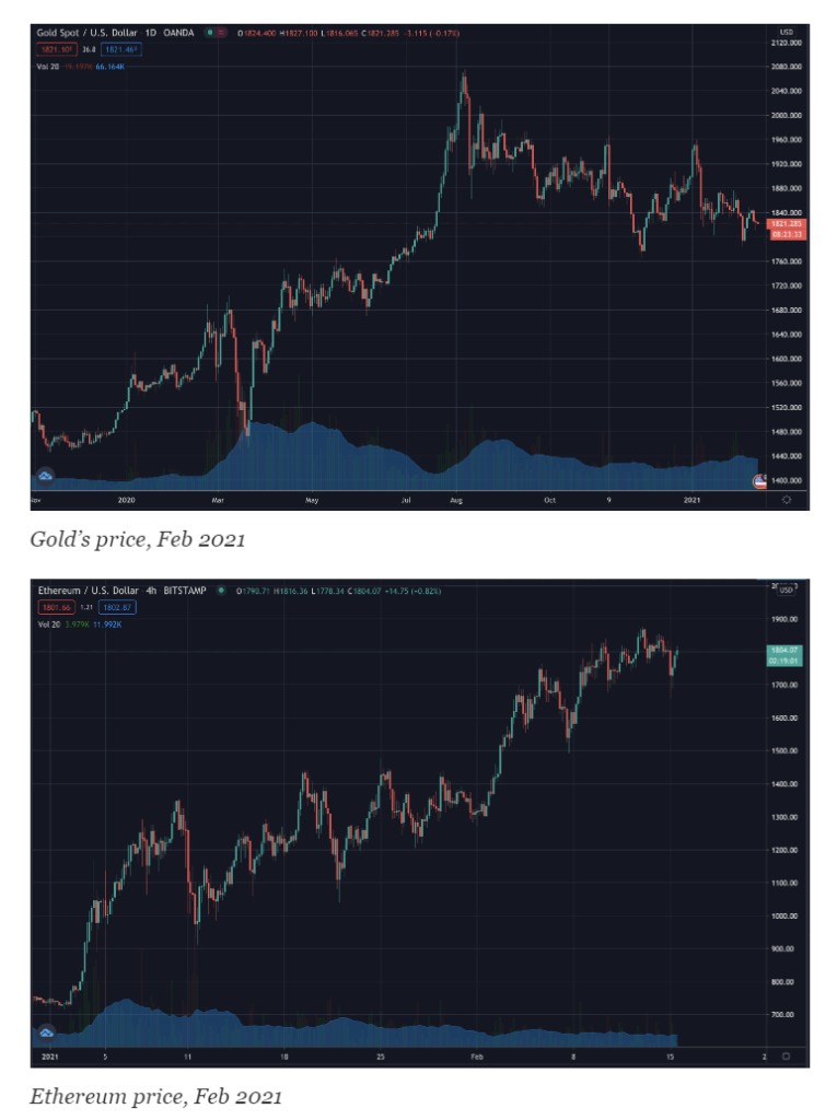 Ethereum árfolyama