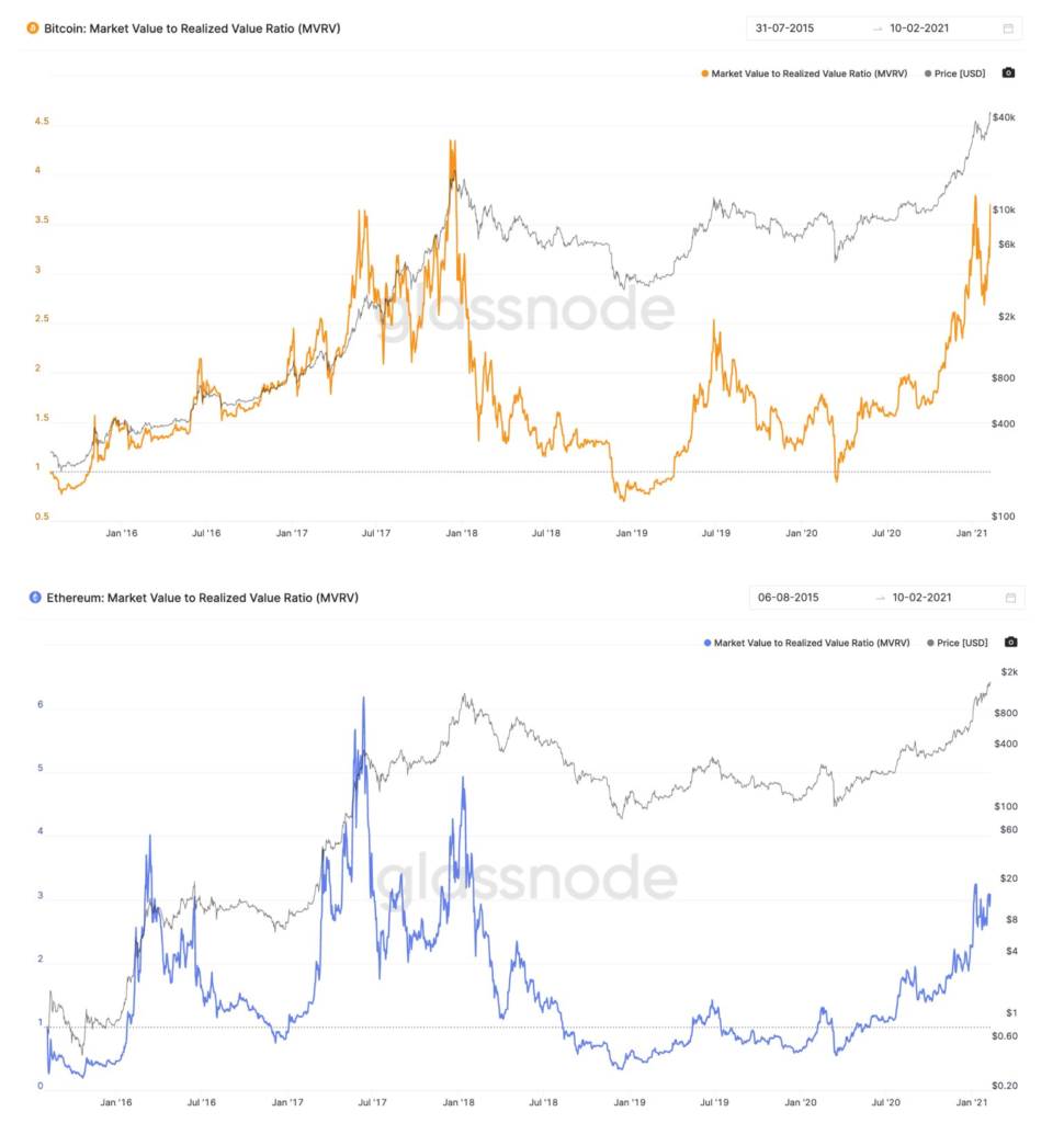 bitcoin – Fix hozam