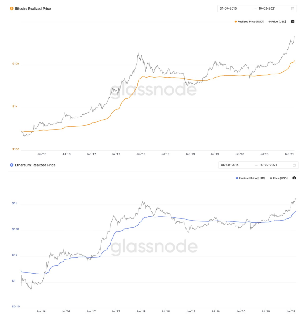 bitcoin vagy monero jobb befektetés