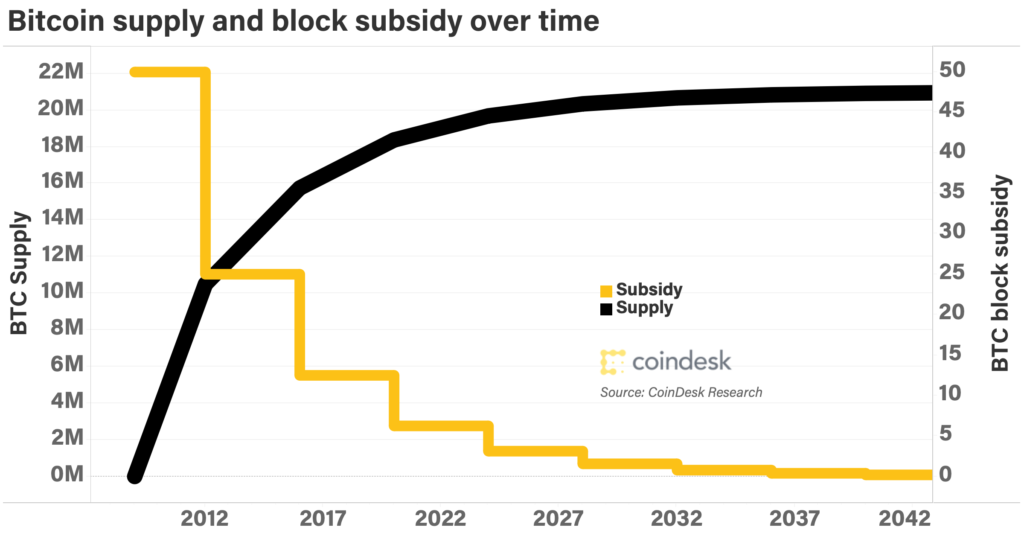 bitcoin esik november 2021-én