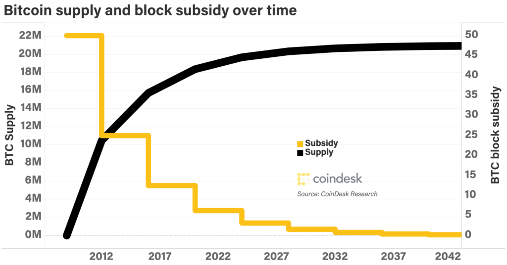 Bitcoin Mining Hardware vélemények és összehasonlítás