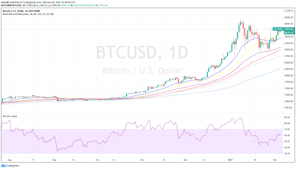 legendás bitcoin kereskedő 15000