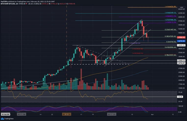 minimum, amellyel bitcoin határidős ügyletekkel kereskedhet