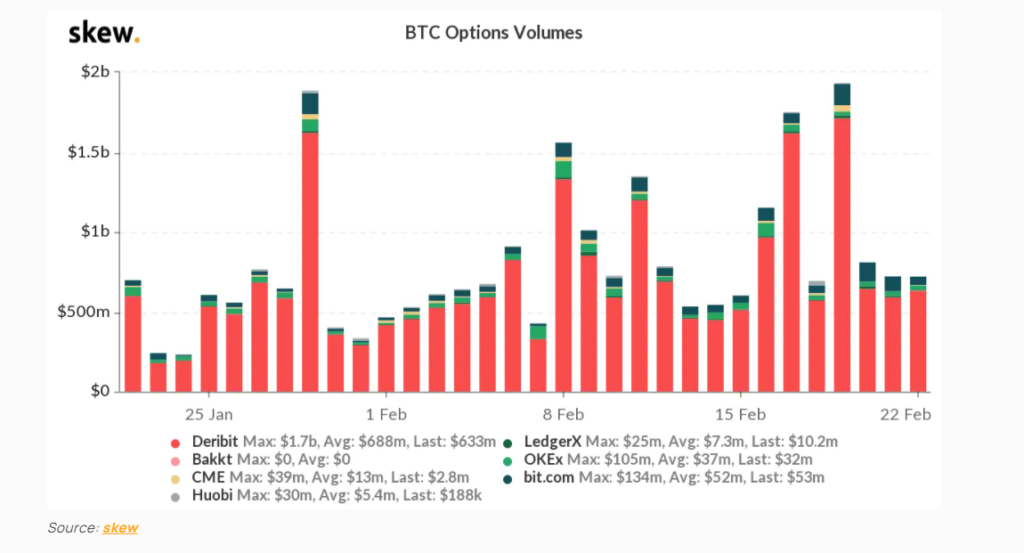 kereskedési opciók a bitcoin határidős ügyleteken)