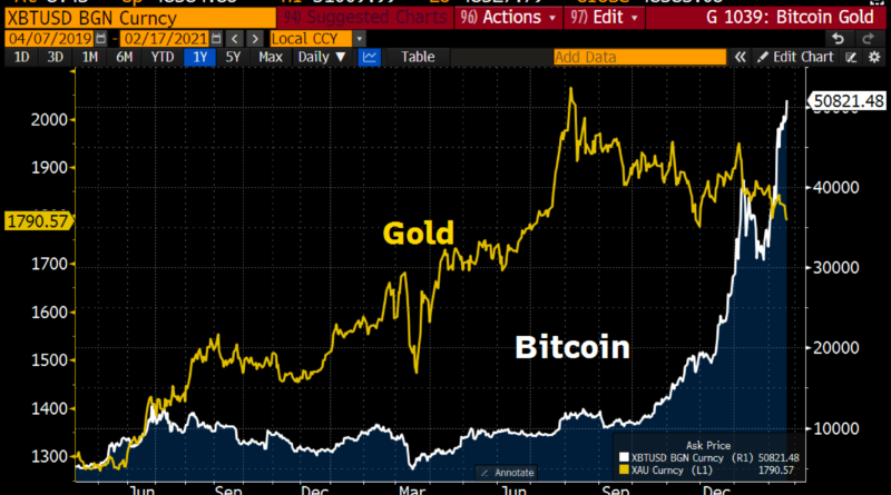 arany bitcoin befektetés